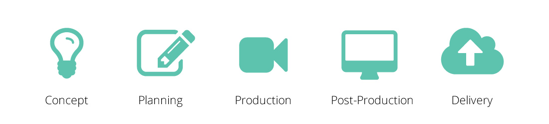 Videography& Video Marketing by xb planet